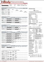 Inbody During Cycle.PNG